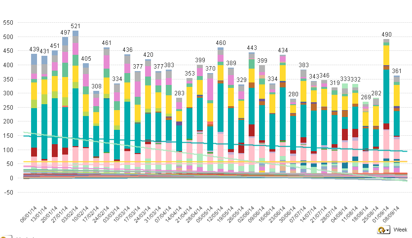 multiple trendlines.png